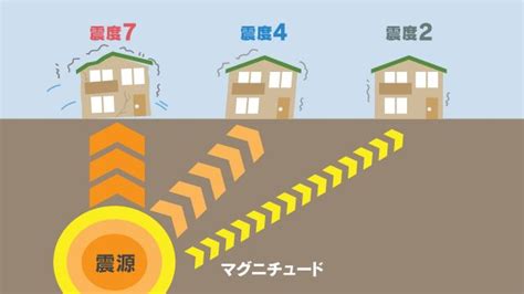 震度とマグニチュードは違う 震度に「弱」と「強」がある理由【暮らしの防災】 名古屋テレビ【メ～テレ】