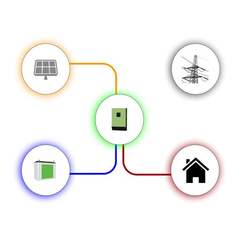 Off Grid Solar System-6kW