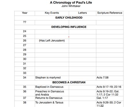 Letters Of Paul Listener S Commentary