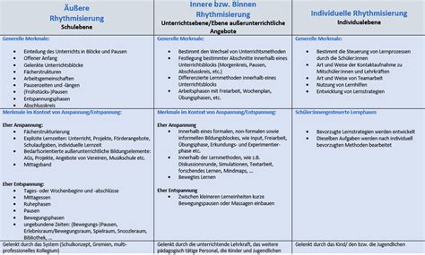 Kurs Rhythmisierung In Der Ganztagsschule Abschnitt Grundlagen