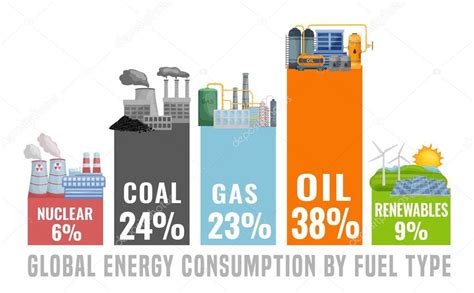 Cuánta Energía Consumimos Combustible Fósil Energía Renovable