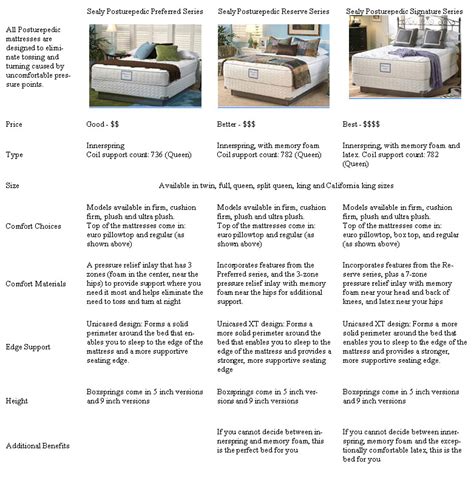 serta mattress comparison chart Mattress sizes size chart height ...