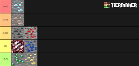 Minecraft Ores Tier List Community Rankings TierMaker