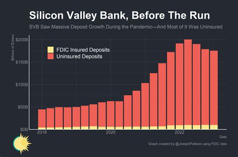 Wake Up Call From SVB Case By Quoc Nguyen