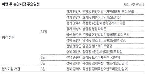 부동산 캘린더 전국 12개 단지서 9163채 분양 네이트 뉴스