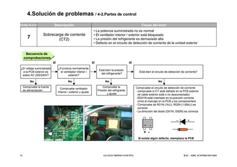 Solucion Averias Lg PPT