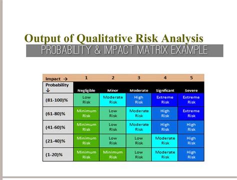 SOLVED: Q1- What is a probability impact matrix? Q2- How to make a risk assessment matrix? Q3 ...