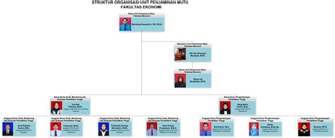 Penjaminan Mutu Fakultas Ekonomi Dan Bisnis