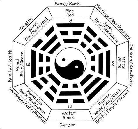 Feng Shui Basics For Your Home Realestate Au Feng Shui Tips I