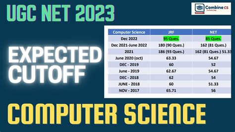 UGC NET Expected Cutoff Computer Science UGC NET Expected Cutoff 2023