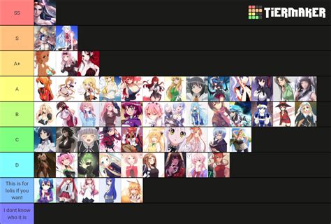 Anime Waifu Tierlist 114 For Now Tier List Community Rankings