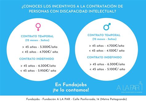 Conoces los incentivos que conlleva la contratación de personas con