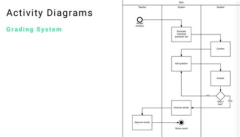 Activity Diagram Of Question Paper Generator Activity Diagra