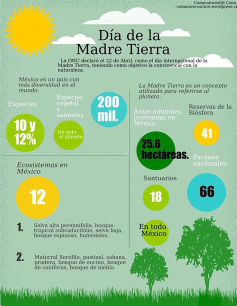 Infograf A Sobre El D A De La Madre Tierra Commonwealth Tesol