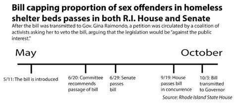 Bill Restricting Sex Offenders In Homeless Shelters Passes Rhode Island