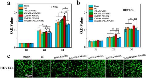 A The Viability Of L S After Co Cultivation With Hg Pda Nps Hg