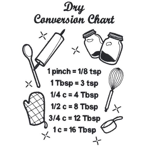 Dry Conversion Chart