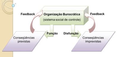 Portal Da Administra O Teoria Da Burocracia