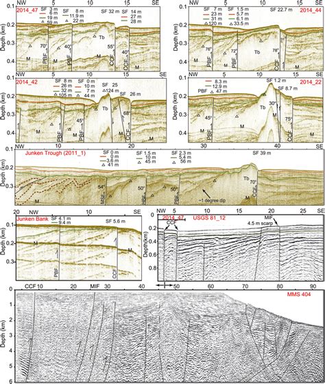 Northwest‐southeast Seismic Profiles See Figure 2 For Profile