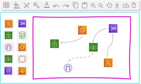 Holori Guide To Cloud Computing Diagram