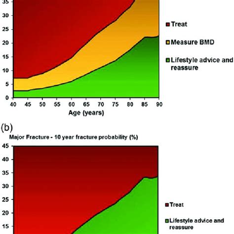 The National Osteoporosis Guideline Group Nogg Interpretation Of