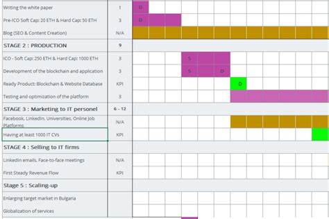 Diagrama De Gantt Descarga Ayuda 2021 73297 Hot Sex Picture