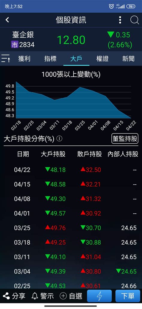 標的 2834tw 臺企銀 請益 Ptt Hito