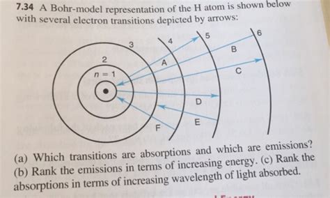 Solved A Bohr Model Representation Of The H Atom Is Shown