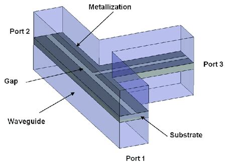 Schematic Diagram Of Finline Tee Junction Download Scientific Diagram