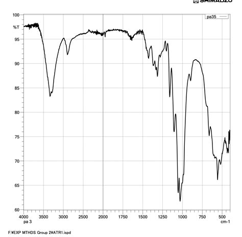 Solved Please Help Me Label These IR Spectra For Glucose And Chegg