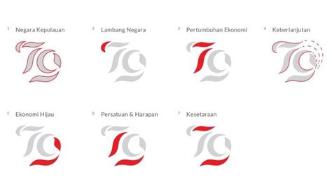 Filosofi Logo Hut Ke 79 Ri Tahun 2024 Nusantara Baru Indonesia Maju