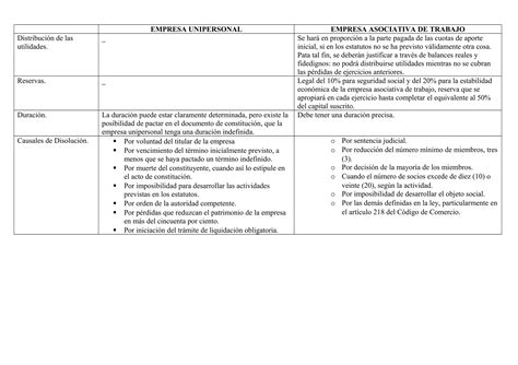 Resumen Tipos De Sociedades Ppt