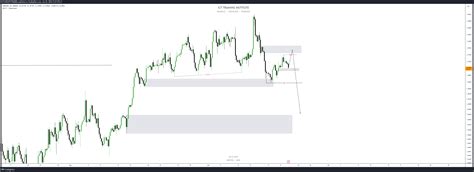 Oanda Gbpusd Chart Image By Ictconcepttrading Tradingview