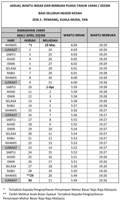 Jadual Waktu Berbuka Puasa Dan Imsak Kedah 2024