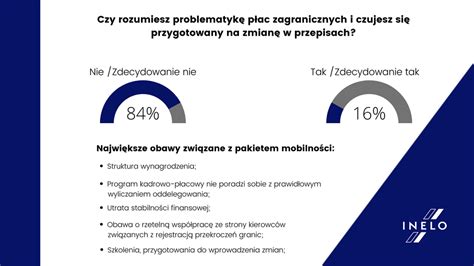 Pakiet Mobilności 2022 od kiedy jakie zmiany i planowane kary za