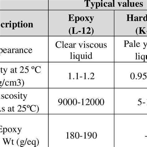 Pdf Mechanical Properties Of Uhmwpe Woven Fabric Epoxy Composites