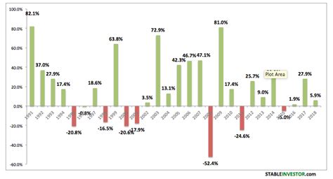 Sensex Annual Returns 20 Years Historical Analysis Updated 2019