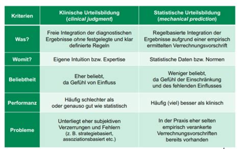 VL 3 Urteilsbildung Karteikarten Quizlet