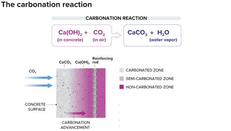 The Road To Low Carbon Concrete Ars Technica