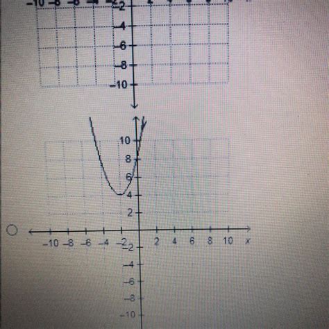 Quadratic Equation With A Negative Discriminant Has Graph That ...