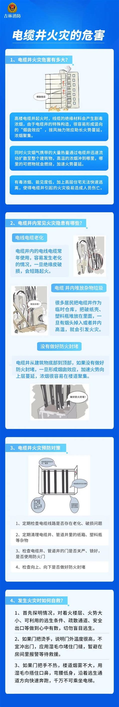 安全生产月丨火灾警示教育周——电缆井火灾危害有多大？澎湃号·政务澎湃新闻 The Paper