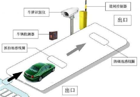 呼伦贝尔停车场车牌识别系统有哪些方面的优势呼伦贝尔停车场车牌识祥科门业
