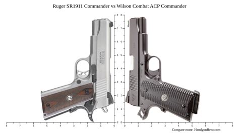 Ruger Sr Commander Vs Wilson Combat Acp Commander Size Comparison