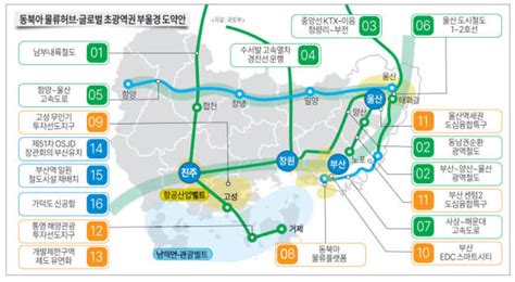 국토부 ‘부울경 지역발전 협력회의 경남~부산~울산 ‘1시간 생활권 밑그림 나왔다 경남신문