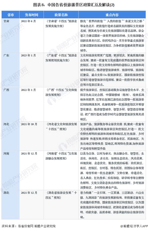 重磅！2023年中国及31省市旅游景区政策汇总及解读（全）鼓励景区智慧化升级腾讯新闻