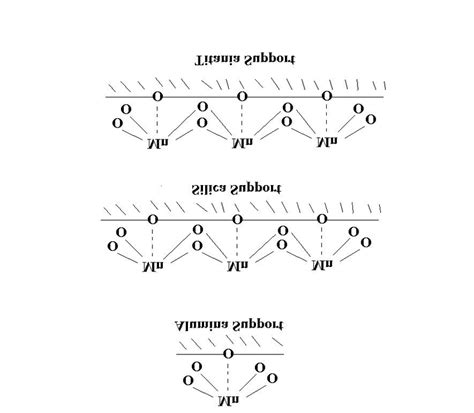 8 Structure of manganese active sites for the supported manganese oxide | Download Scientific ...