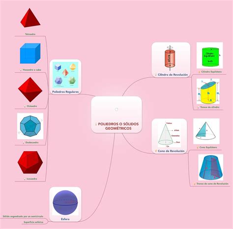 PORTAFOLIO DE EVIDENCIAS MI MAPA MENTAL CON MINDMEISTER