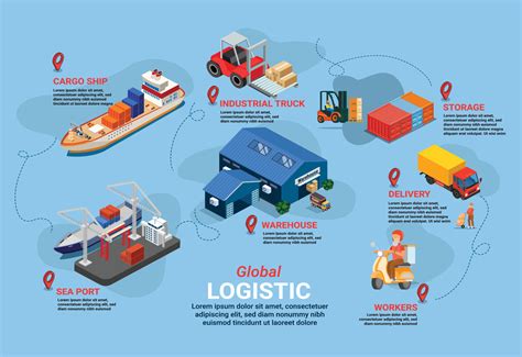 Global Logistic Network Inforgraphic Vector Art At Vecteezy