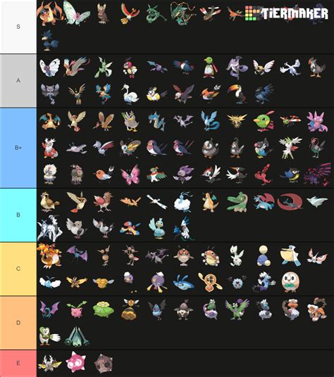 All Flyng Type Pokémon Gen 1 8 Tier List Community Rankings