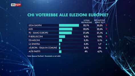 Elezioni Europee 2019 Liste Simboli Candidati E Programmi Dei